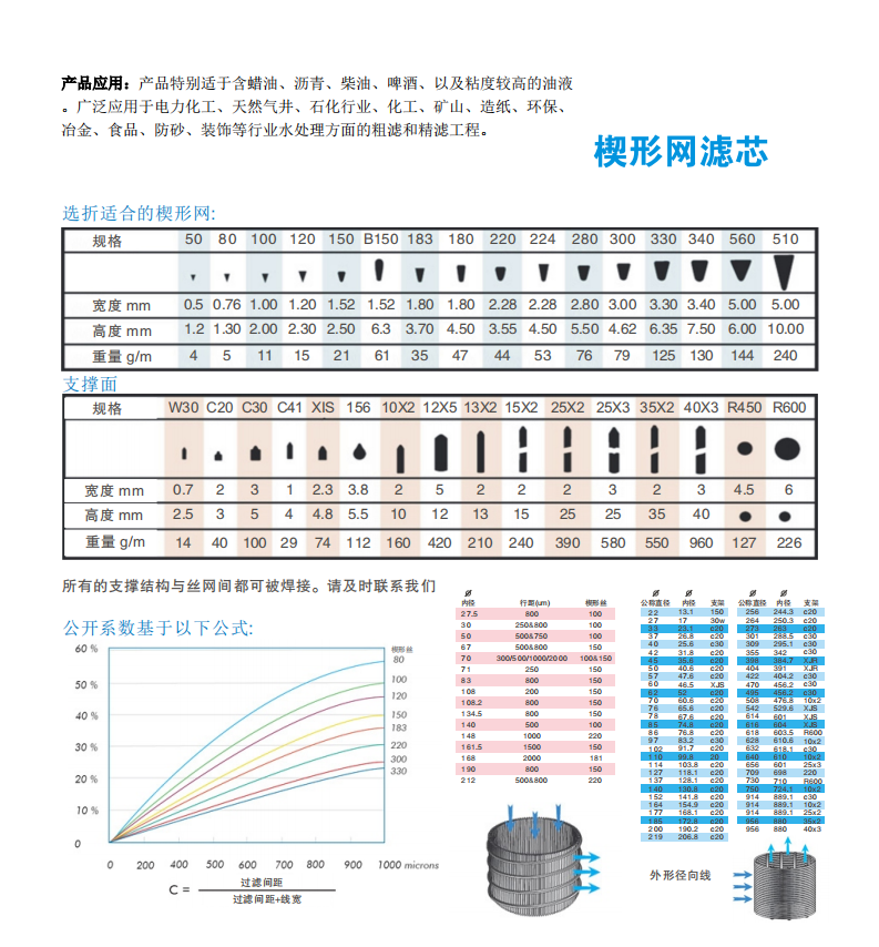 楔形网滤芯RS_01.png