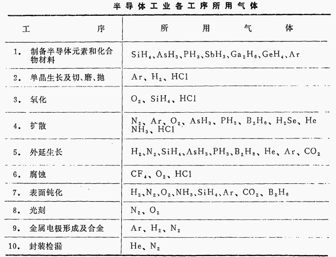 所需要的气体.png