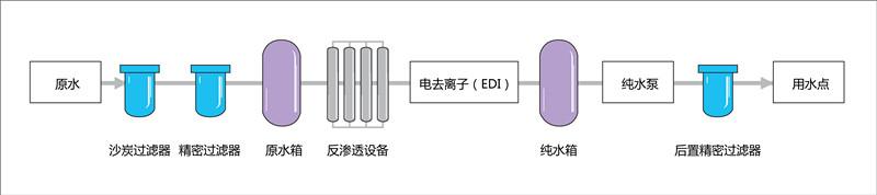 超纯水制备.jpg