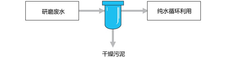 晶圆片切割废水.jpg