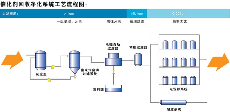 催化剂回收.jpg