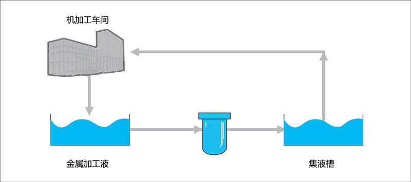 金属加工液过滤.jpg