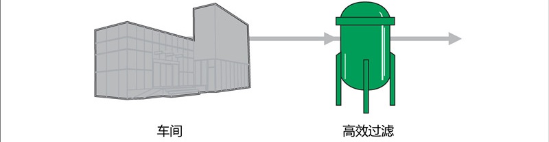 空气除尘油雾过滤.jpg