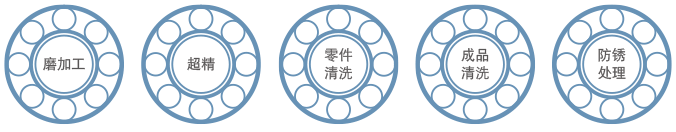 轴承过滤方案.png